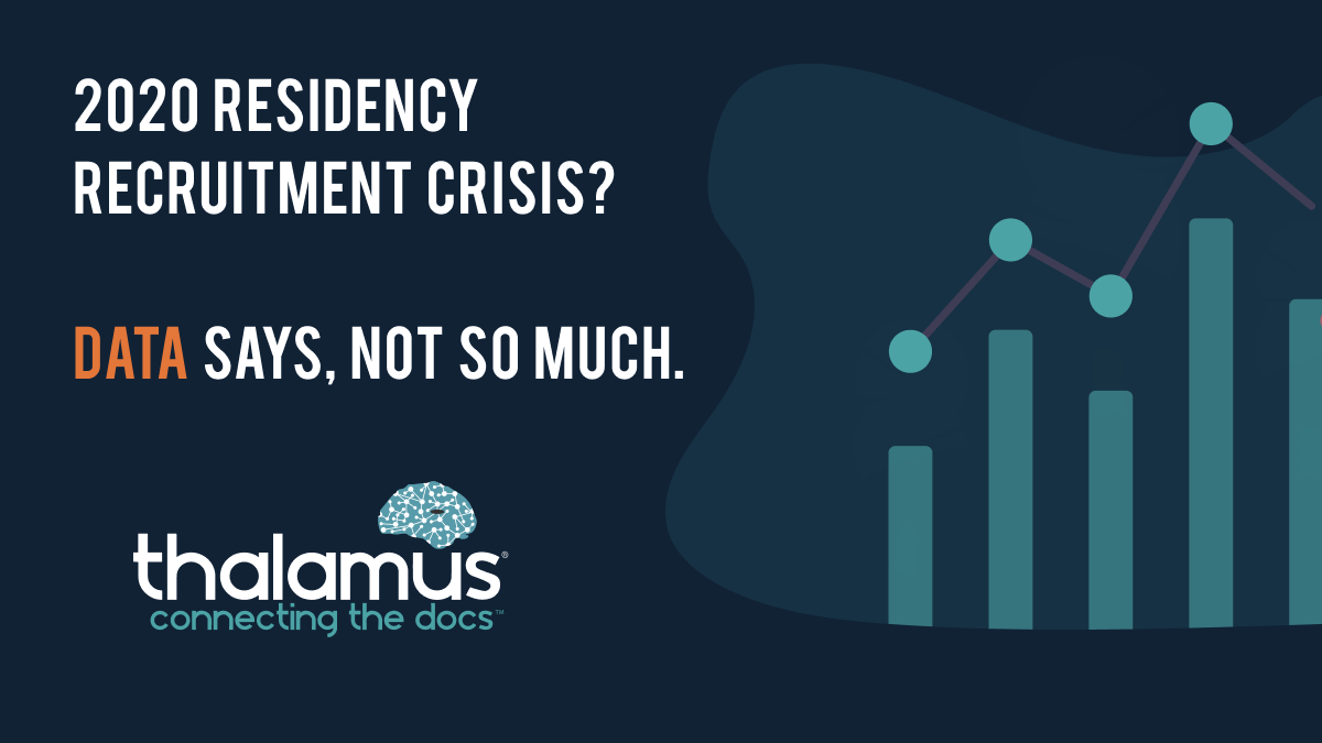 2020 Residency Recruitment Crisis?  Data says, Not so much.