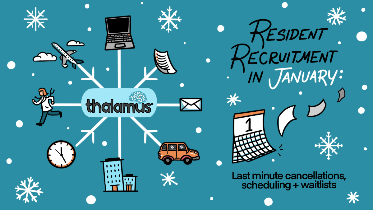 Residency Recruitment in January:  Last-Minute Cancellations, Scheduling, and Waitlists